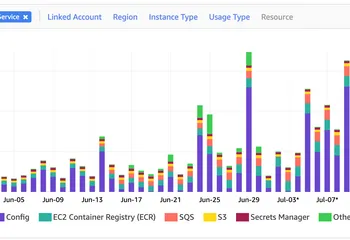 AWS Budget Alerts Based on Cost